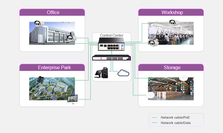 SWITCH 8portový SP-SGI108SP2 Industrial PoE SFP
