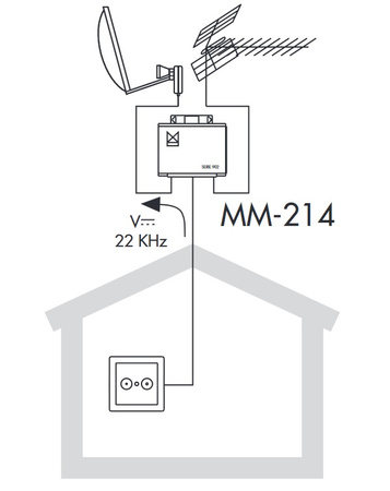Alcad SAT-TV Summierer ALCAD MM-214 SAT DVB-T