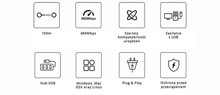 Rozšírenie USB cez LAN SPU-EX01