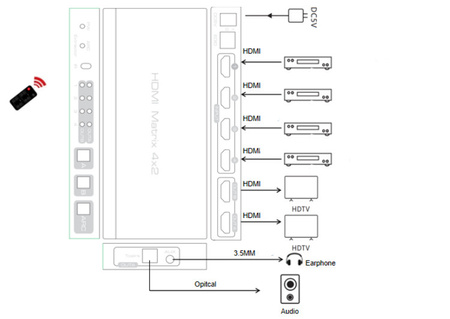 Spacetronik SPH-M42EA 4K HDMI Matrix 4/2