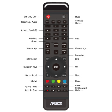 APEBOX OL Odbiornik IPTV 4K Stalker Linux M3U