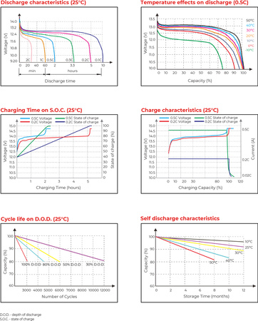 LFP LiFePO4 128V 24Ah T12 Batterie