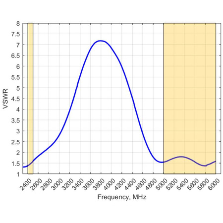 Antena dookólna Wifi Poynting OMNI-706 2,4 i 5GHz