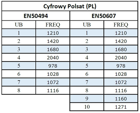 Multipřepínač Johansson Unicable II 9754APL