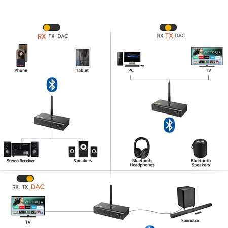 Nadajnik i odbiornik Bluetooth RX/TX z LDAC 1Mii DS700