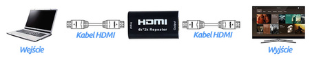Opakovač HDMI 4Kx2K Spacetronik HDRE01