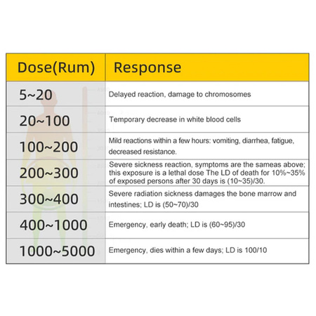 Licznik Geigera dozymetr Noyafa NF-603