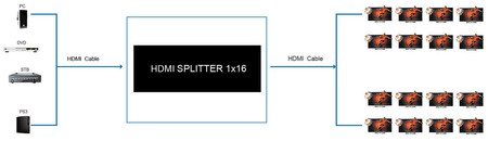 Rozbočovač HDMI 1x16 SPH-RS116_V20 4K 60 Hz HDR