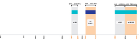 Antena 4w1 WiFi 2.4/5GHz MIMO4x4 Poynting OMNI-294