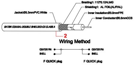 Antenna connection gn TV - wt F Goobay White 15m