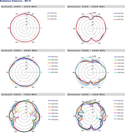 PATCH-25 directional antenna