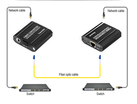 Spacetronik SP-LFC01 fiber optic media converter