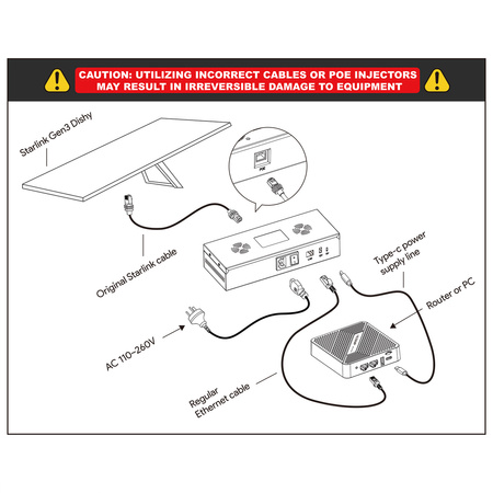 Zasilacz PoE do Starlink Gen3 Spacetronik SSP01