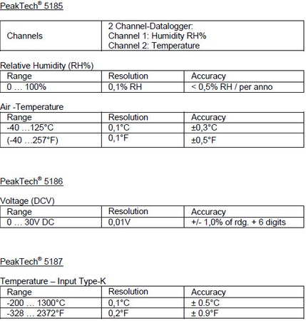 PeakTech 5186 USB DC Voltage Meter