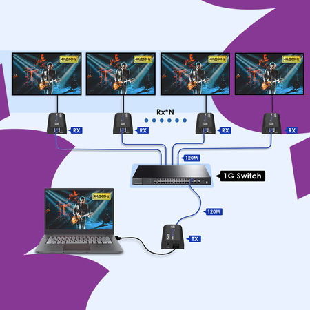 Konwerter sygnał HDMI na IP SPH-HIPV5 Odbiornik RX