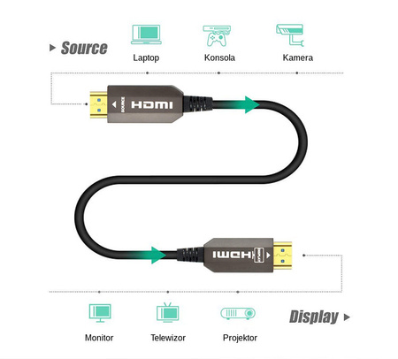 Hybrid 2.0 HDMI optical cable SH-SPHB1000 100m