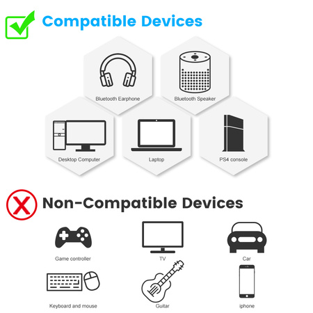 B10PRO Bluetooth Audio-Sender 5.0 USB 1Mii 20m