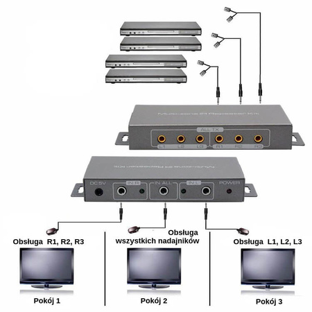 IR Remote Control Repeater Multi-zone Extender SP-IR36