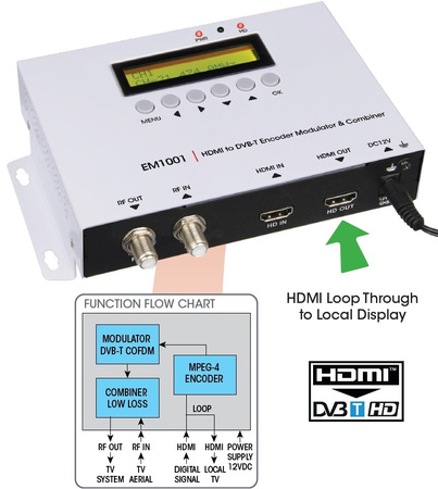 Modulátor HDMI na DVB-T H.264 Labgear EM1001 35MER