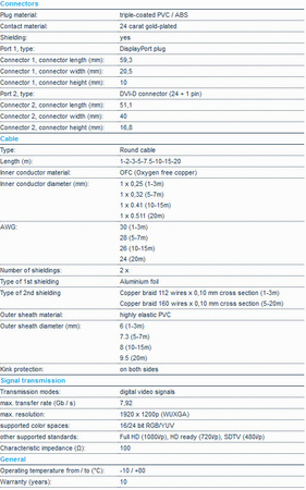 DVI-D (18+1) Single Link - HDMI cable Goobay 10m