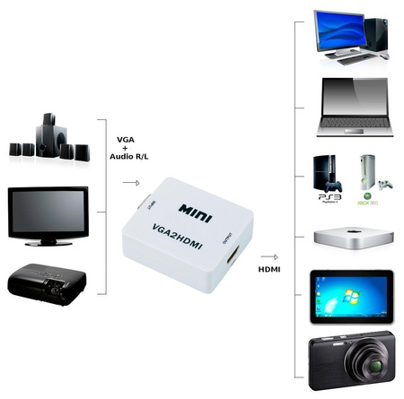 Prevodník VGA + audio na HDMI SPVA-H01