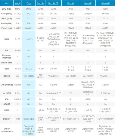 VU+ Zero rev. 2 HEVC H.265 BLACK Linux Enigma2