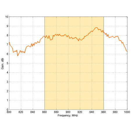Richtantenne PATCH-25-1