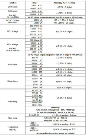 Digitálny kliešťový merač PeakTech 1670 s Bluetooth