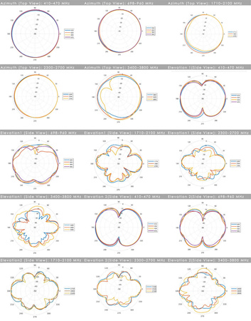 Poynting OMNI-402 wideband omnidirectional antenna