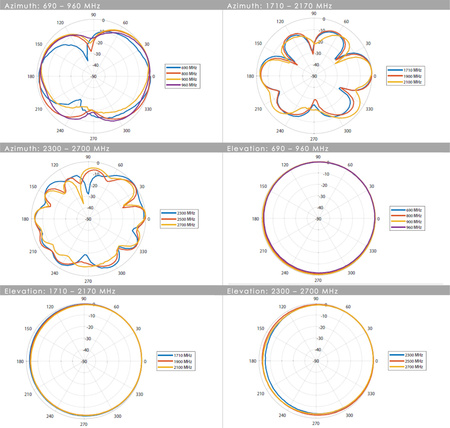 Poynting OMNI-121 2x 6dBi Rundstrahlantennen-Set