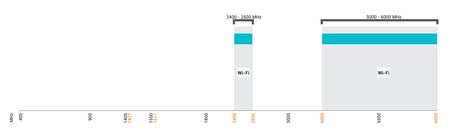 Antena dookólna Wifi Poynting OMNI-706 2,4 i 5GHz