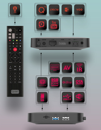 Qviart OG2 4K LINUX OTT Multistream Sat IPTV