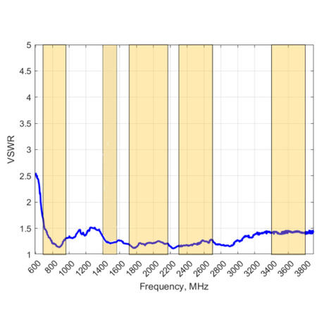 Logarithmic-periodic antenna LPDA-92