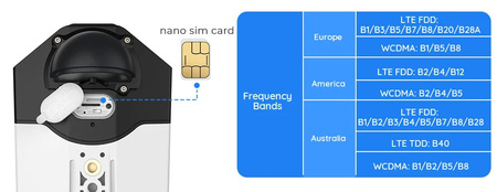 Batéria pre kameru LTE Reolink DUO 2 Panorama