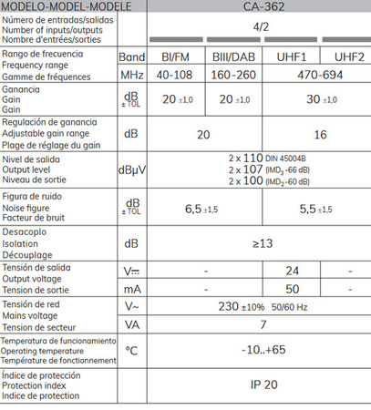 wzm. wielozakresowy ALCAD CA-362 24-230V 4/2 30dB