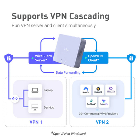 Bramka bezpieczeństwa GL-Inet Brume 2 GL-MT2500