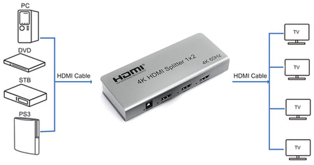 Rozgałęźnik HDMI 1x4 SPH-RS104_V46 4K 60 Hz CEC