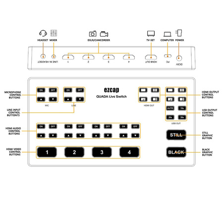 Mikser wideo audio 4xHDMI 1080p60 EZCAP328