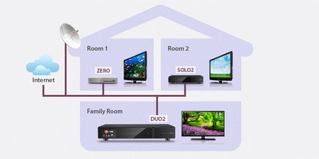 VU+ Zero rev. 2 HEVC H.265 BLACK Linux Enigma2