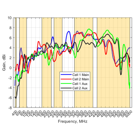 Smerová anténa PATCH-25