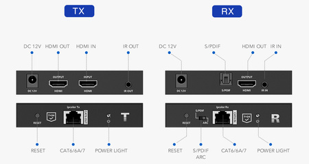 Konwerter sygnału HDMI na LAN SPH-676P 4K IPCOLOR