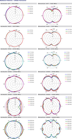 Smerová anténa PATCH-25