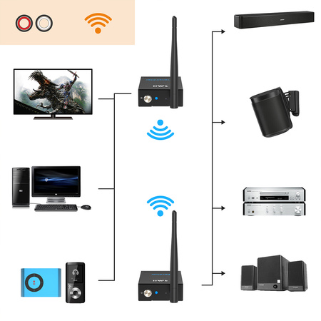Transmiter audio HiFi 2.4GHz 3w1 1Mii RT5066M