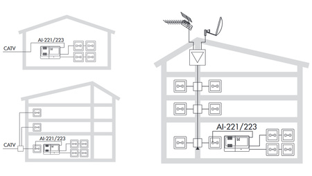 domáci zosilňovač ALCAD AI-221 VHF UHF 25dB spätná cesta
