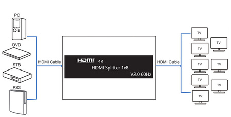 Rozdeľovač HDMI 1x8 SPH-RS108_V20 4K 60 Hz HDR