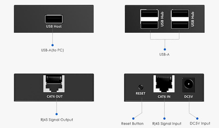 Extender USB za pomocą LAN SPU-EX01