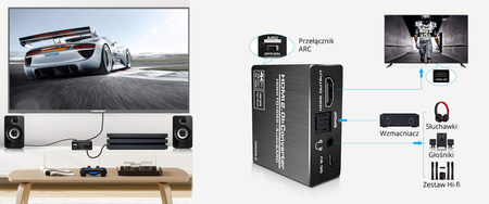 HDMI-HDMI + Audio SPDIF ARC Extractor SPH-AE06