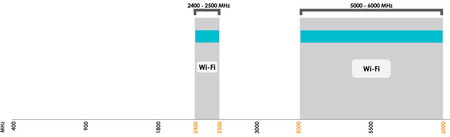Antena 4w1 WiFi MIMO4x4 Poynting EPNT-7-V1-01