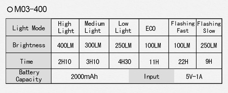 Lampka rowerowa przednia Wind and Moon M03 400 LM