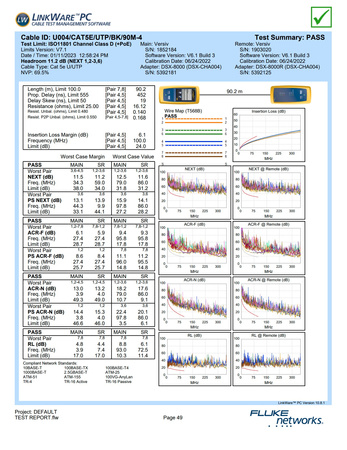 Káblová dvojlinka CAT5e U/UTP AWG24 CU POE PVC+PE Fca 305m